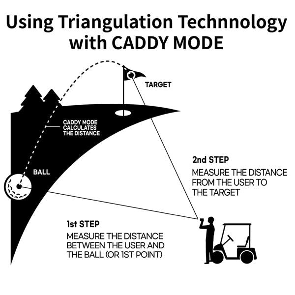 CaddyTalk Cube